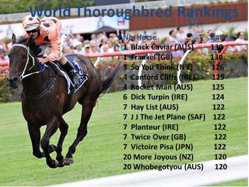 SHUT THE HELL UP ABOUT AUSTRALIA!!! - Page 14 World-rankings1